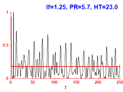 Survival probability